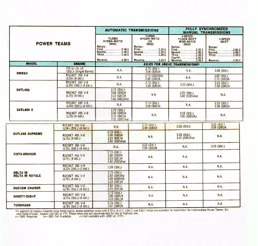 n_1973 Oldsmobile Dealer SPECS-17.jpg